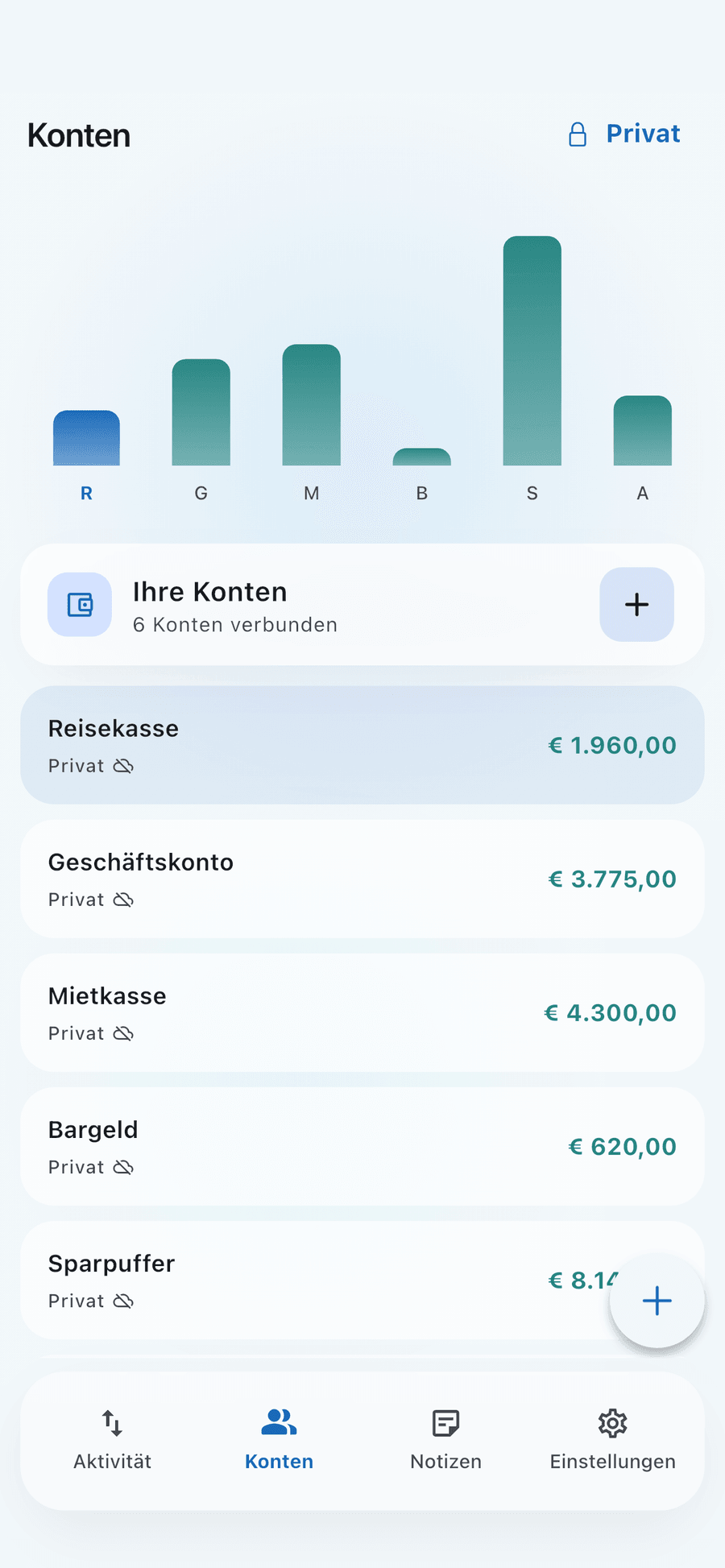 Der Kontenbildschirm von Digi Logbook: sechs Konten mit ihren Salden und ein Balkendiagramm des Monats.