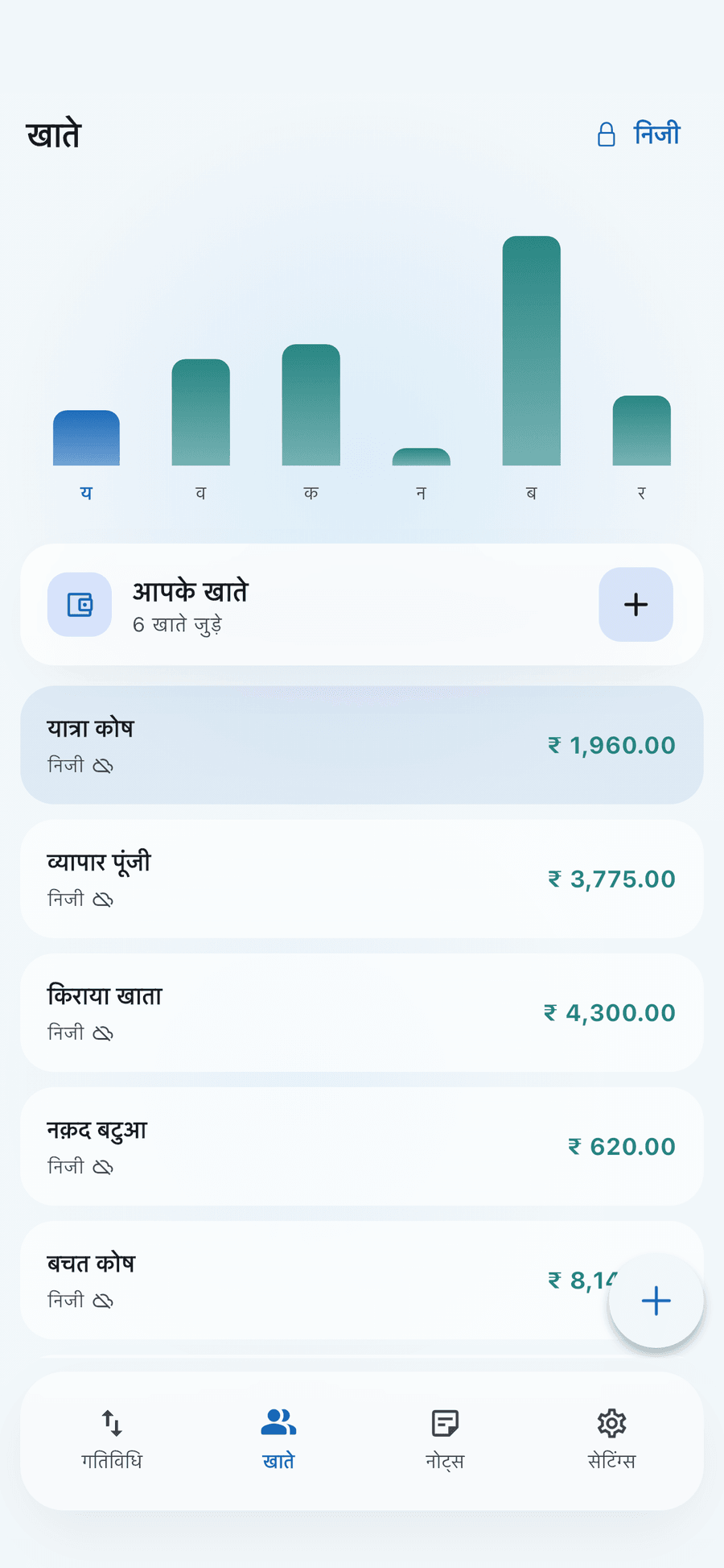 डिजी लॉगबुक की खाता स्क्रीन: छह खाते उनके शेष के साथ, और महीने का बार चार्ट।