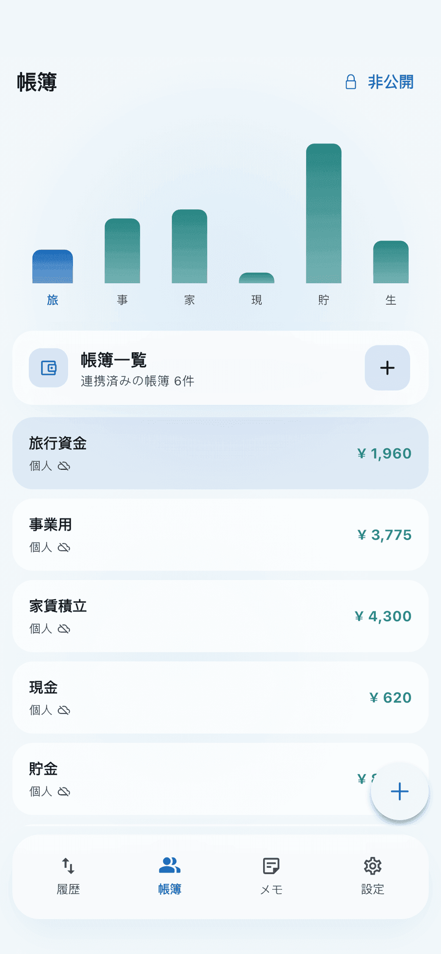 Digi Logbook の口座画面：6 つの口座の残高と、今月の棒グラフ。