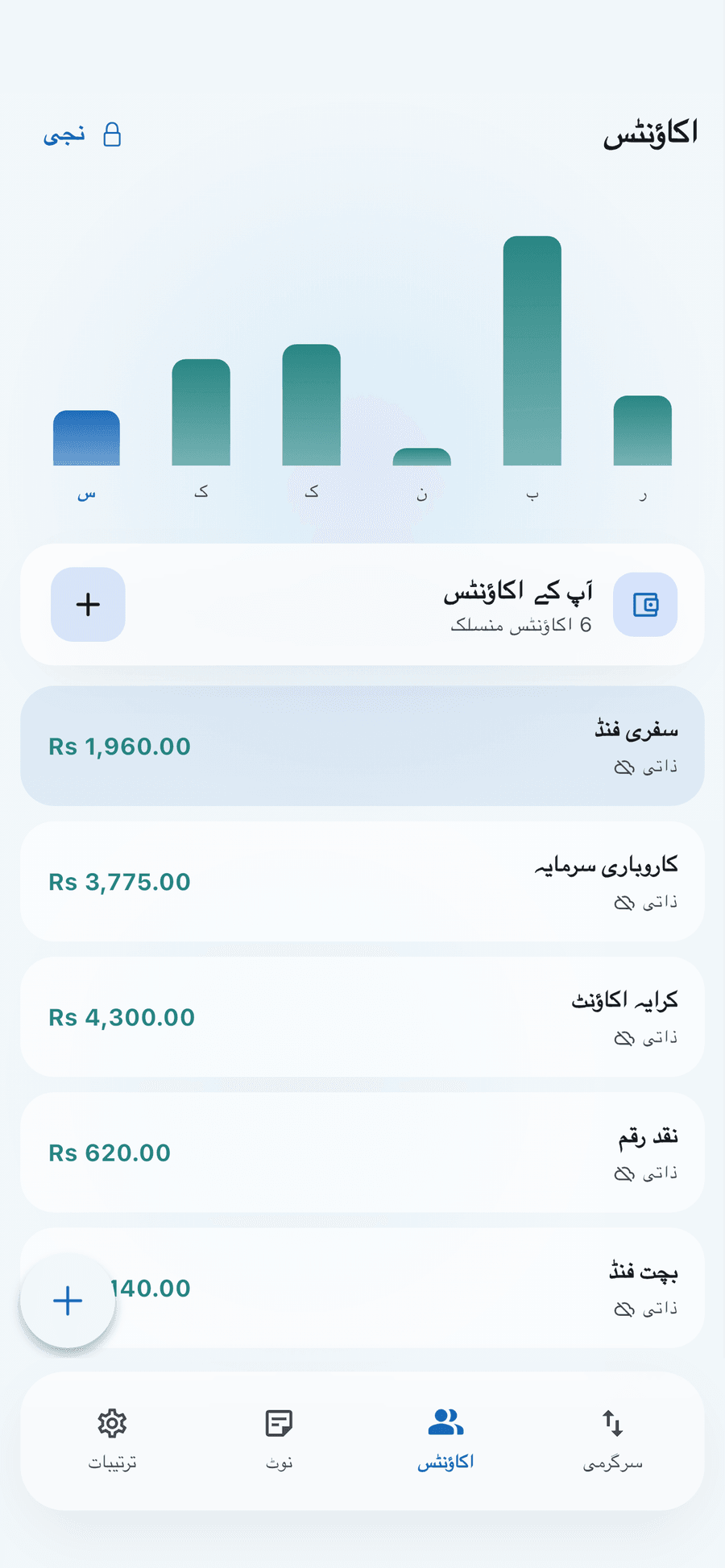 ڈیجی لاگ بک کی کھاتہ سکرین: چھ کھاتے ان کے بیلنس کے ساتھ، اور مہینے کا بار چارٹ۔